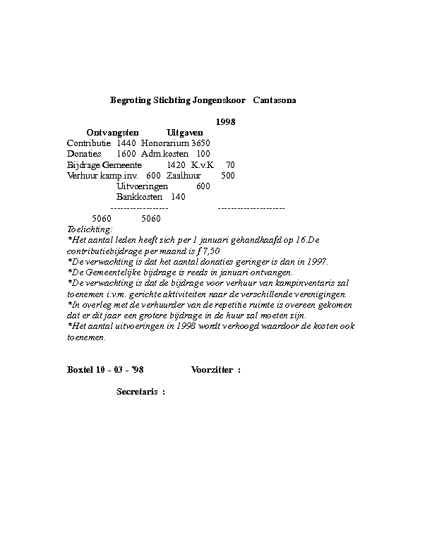 1998 Begroting Cantasona