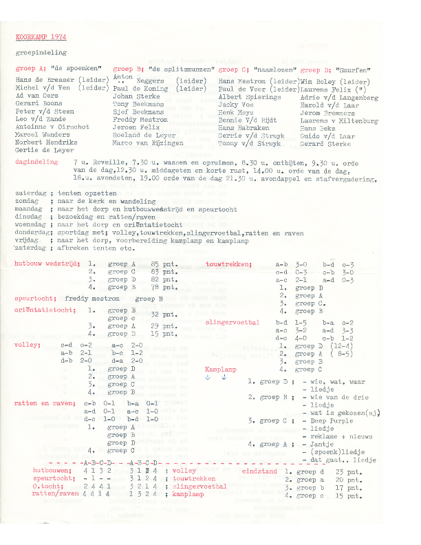 1974 Kamp Resultaten wedstrijden groepen ABCD