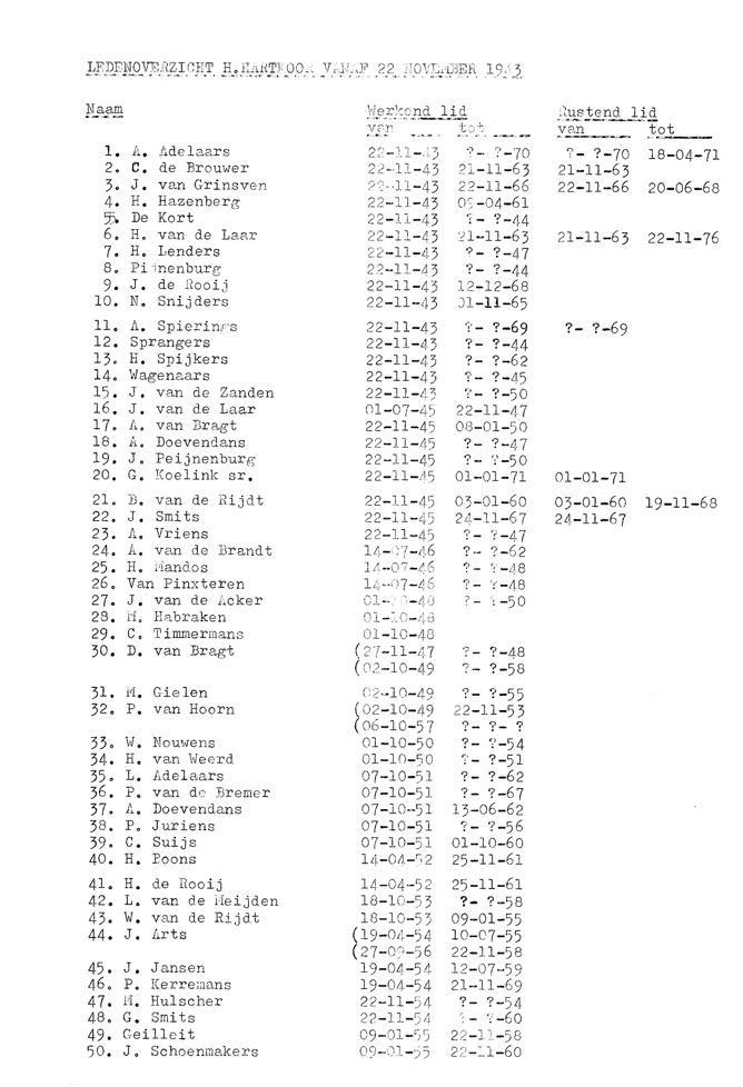 1943 Ledenlijst Herenkoor H.Hart vanaf 1943 opgesteld in 1979